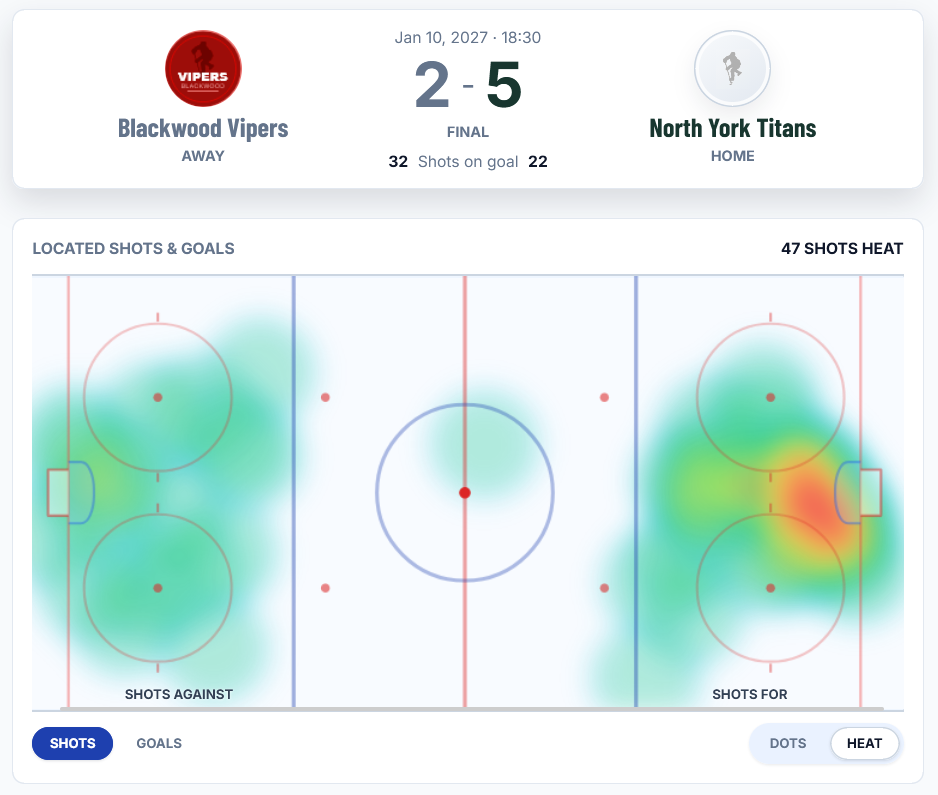 Blackwood Vipers game result and team shot heat map against the North York Titans